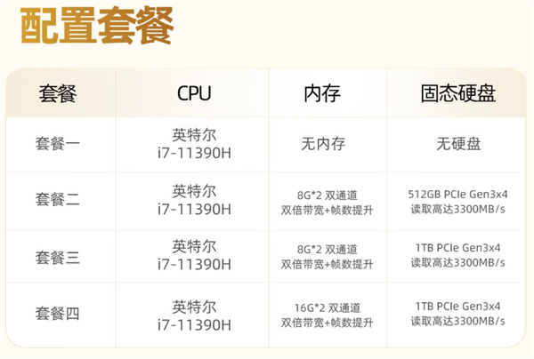 酷睿i7+32GB+1TB只要2099元！极摩客M2迷你主机上架
