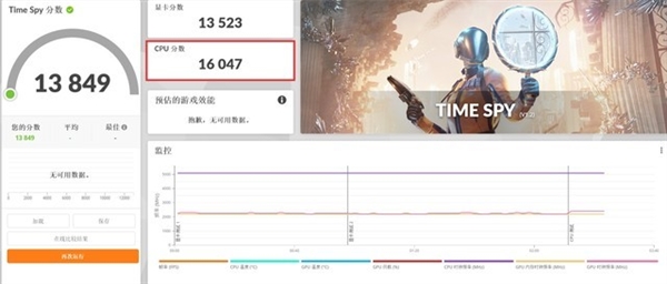 差价上千元该怎么选？13代酷睿i5和i7实测性能对比