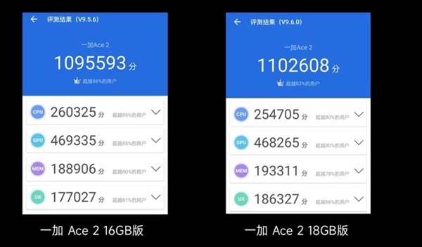 究竟是噱头还是体验升级？18GB大内存手机实测体验