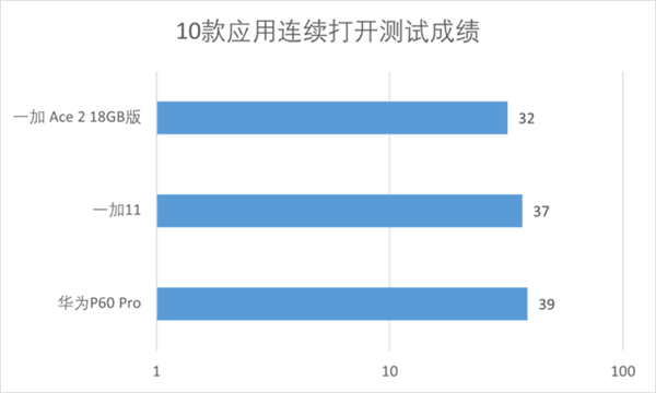究竟是噱头还是体验升级？18GB大内存手机实测体验