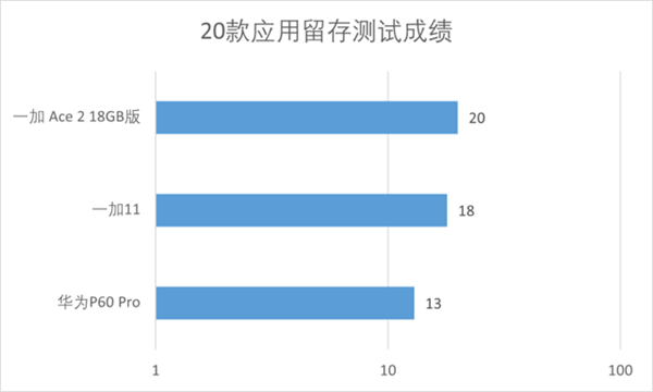 究竟是噱头还是体验升级？18GB大内存手机实测体验
