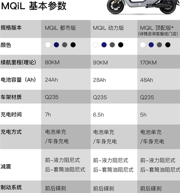 4999元起！小牛全新MQi电车开售：顶配能骑170km