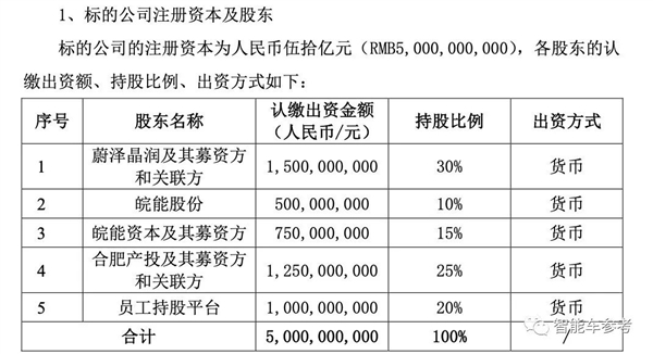 马斯克回避的赛道蔚来进军了：可控核聚变20年内商用