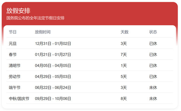 今年端午节放假调休：休三上六 高速不免费