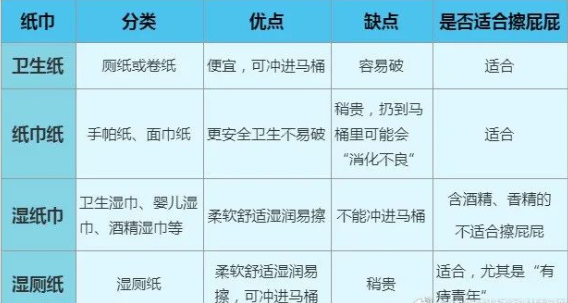 湿厕纸用多了原来会得病 专家提醒：勿频繁使用