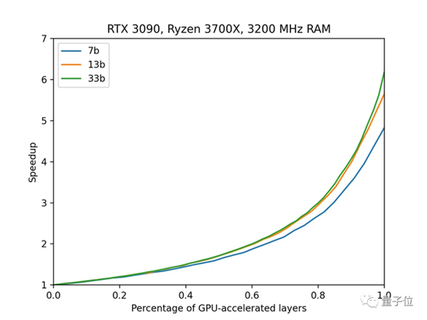 6G显存玩转大模型 RTX 2060用户发来贺电 AMD不配吗？