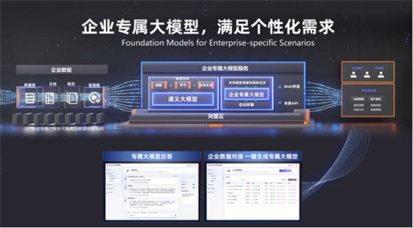 阿里大招惊艳亮相 AI正式进入下半场火拼