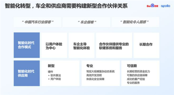 百度发布升级版驾舱产品：四大能力开放、助力车企智驾可控