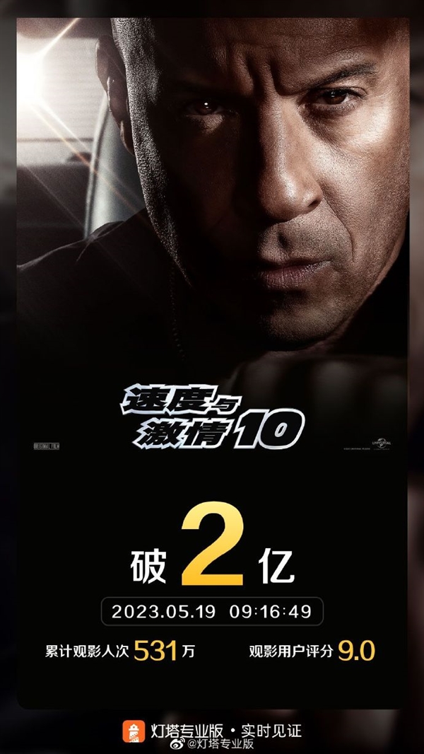 豆瓣评分跌至6.7：《速度与激情10》票房破2亿