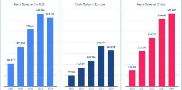 特斯拉欧洲市场雪崩