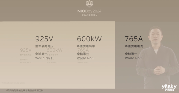 萤火虫火归火!别忘了蔚来ET9才是真正的主角