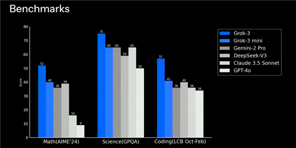 马斯克用20万卡集群 做出了比DeepSeek还强的模型