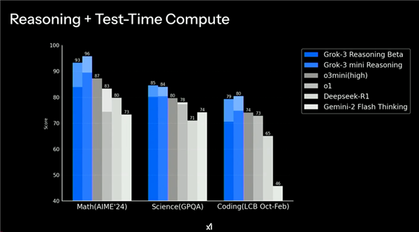 马斯克用20万卡集群 做出了比DeepSeek还强的模型