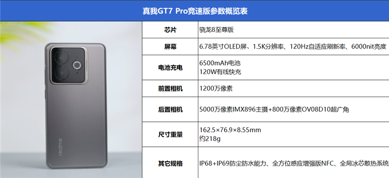 年轻人的上分神器！真我GT7 Pro竞速版评测