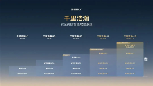 吉利正式“反击”比亚迪
