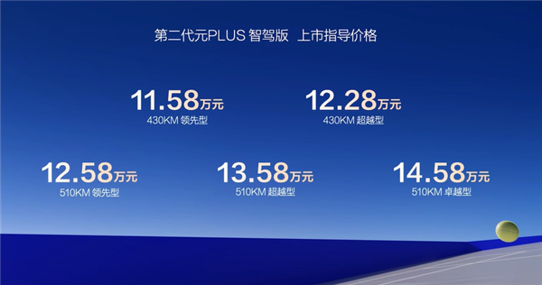 冰箱装上车 第二代比亚迪元PLUS智驾版上市：11.58万起