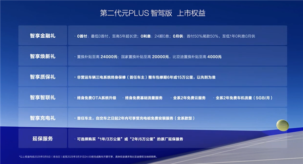 冰箱装上车 第二代比亚迪元PLUS智驾版上市：11.58万起