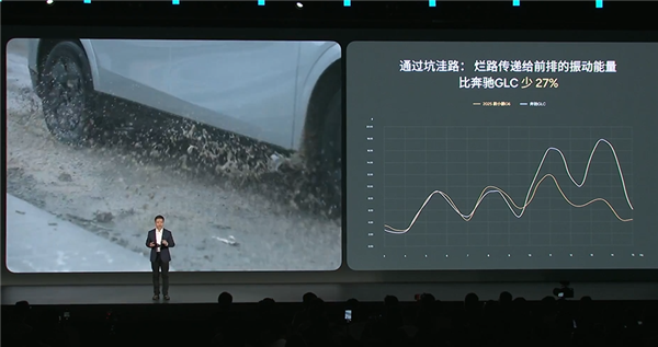 花2个亿重新开发小鹏G6底盘 何小鹏：比奔驰GLC更优秀
