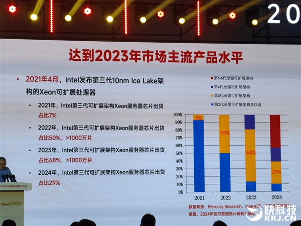 48家齐发！龙芯3C6000揭秘：终于堆核 超越3代至强