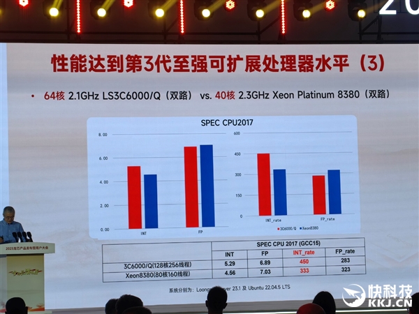 48家齐发！龙芯3C6000揭秘：终于堆核 超越3代至强