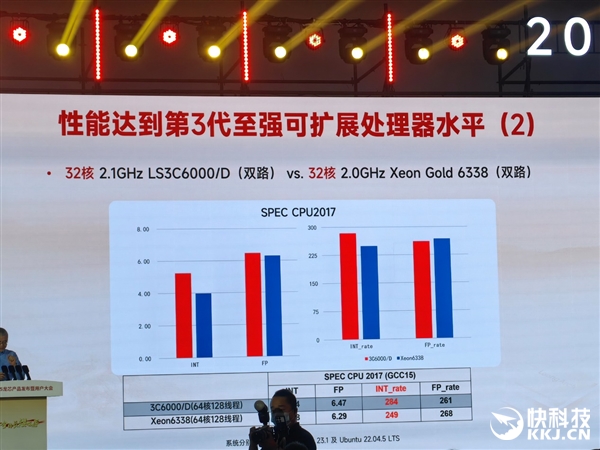 48家齐发！龙芯3C6000揭秘：终于堆核 超越3代至强