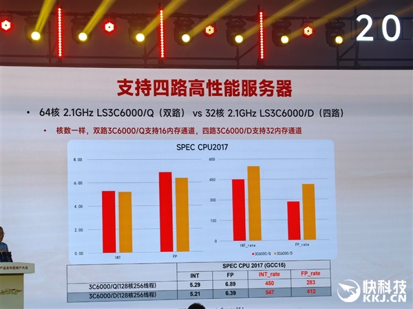 48家齐发！龙芯3C6000揭秘：终于堆核 超越3代至强