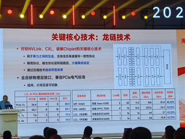 48家齐发！龙芯3C6000揭秘：终于堆核 超越3代至强