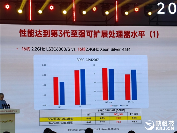 48家齐发！龙芯3C6000揭秘：终于堆核 超越3代至强