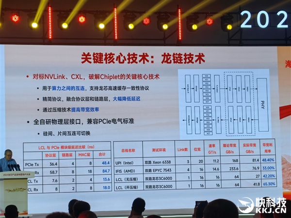 48家齐发！龙芯3C6000揭秘：终于堆核 超越3代至强
