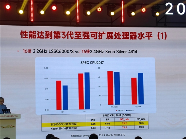 48家齐发！龙芯3C6000揭秘：终于堆核 超越3代至强