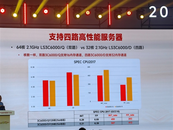 48家齐发！龙芯3C6000揭秘：终于堆核 超越3代至强