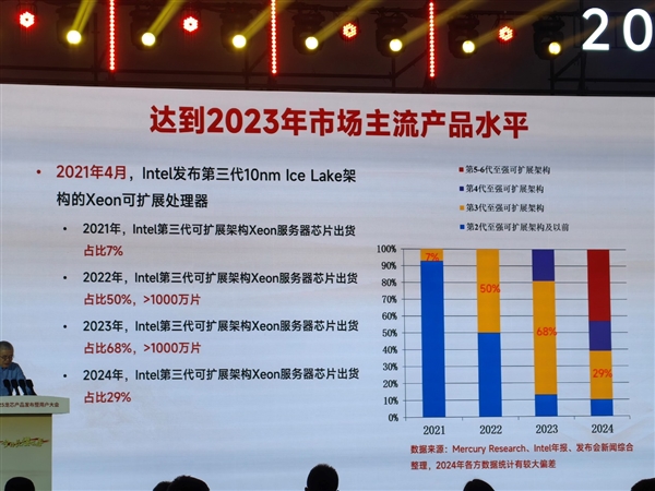48家齐发！龙芯3C6000揭秘：终于堆核 超越3代至强