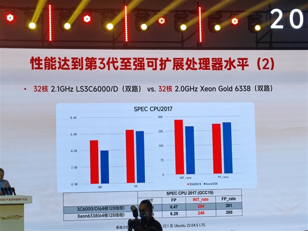 48家齐发！龙芯3C6000揭秘：终于堆核 超越3代至强