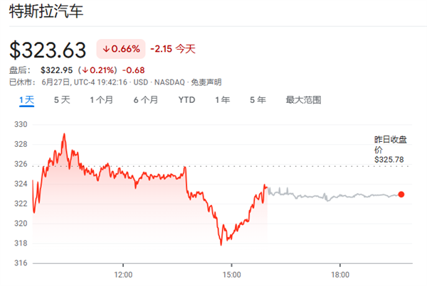 最高时速72英里！特斯拉Model Y首次实现全自动驾驶交付