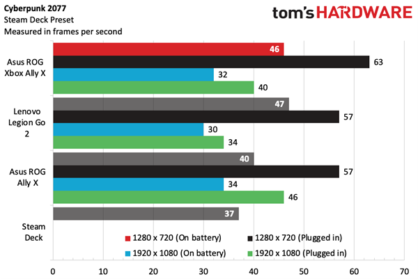 糟了！Xbox官方称下代游戏机会非常非常贵