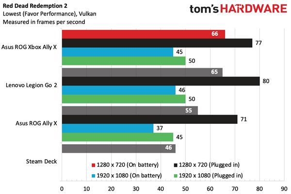 糟了！Xbox官方称下代游戏机会非常非常贵