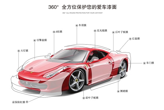 日本GDPPF隐形车衣产品不发黄的核心要素