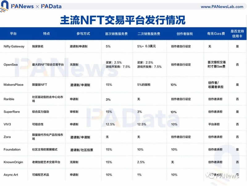 微博nft交易平台