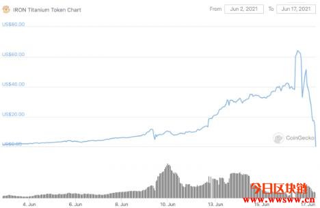 简述TITAN发生什么事?Matic火红矿坑血量归零