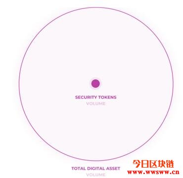 Convergence：复星梁信军投资的证券资产代币交易平台