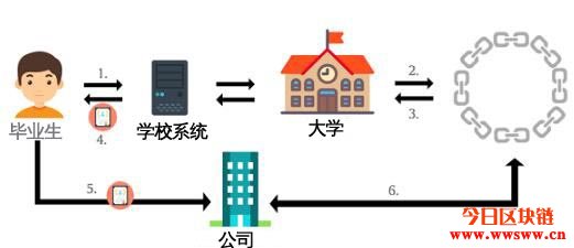 区块链革命迎向产业新契机