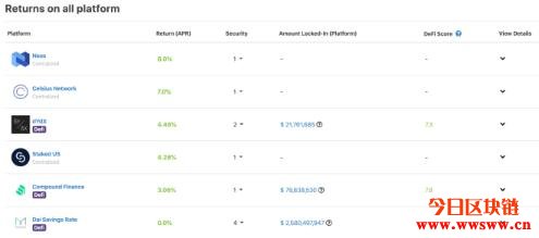 DeFi超详解!CoinGecko推出第一本DeFi入门书