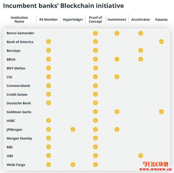 避免金融危机，信任危机？资本市场的透明度提高将
