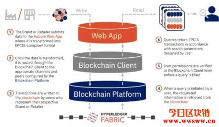 Nike与Calvin Klein等品牌共同打造新项目,为供应链提供