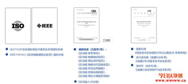 年前大火的联盟链,现在发展得怎么样了?