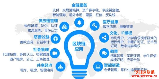 年前大火的联盟链,现在发展得怎么样了?