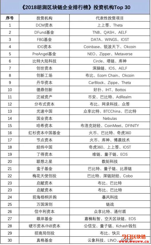 一文告诉你如何稳妥快速完善区块链技术并有序推动