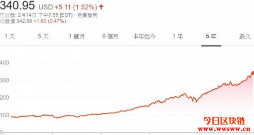 2020三档区块链支付概念股(下)