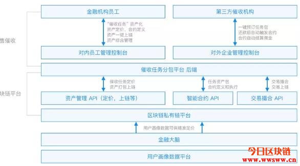 疫情之下，区块链能拯救苦苦挣扎的小微企业吗？