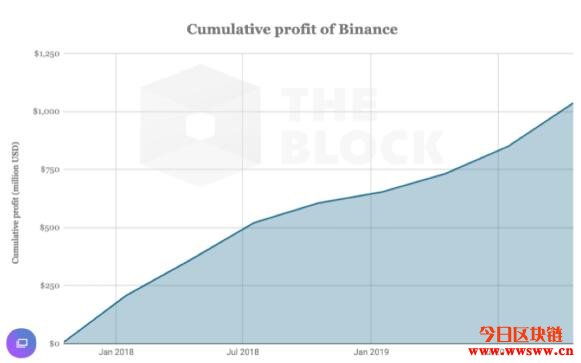 寻找区块链的亚马逊:开放平台与云端服务,重新定